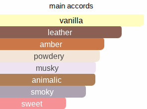 Absolute Aphro | Inspired By. Absolute Aphrodisiac