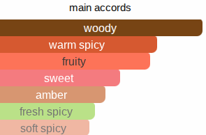 Black Pomegranate | Inspired By. Pomegranate Noir