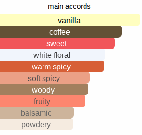 Black Poppy | Inspired By. Black Opium