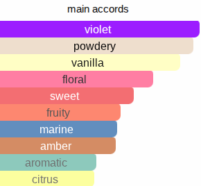 Celestial Violet | Inspired By. Celeste