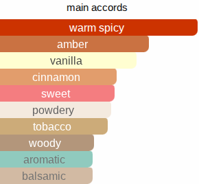 Century | Inspired By. Centaurus