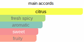 Cha Cha | Inspired By. Wu Long Cha