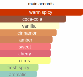 Fizzy Tonka | Inspired By. Tonka Cola