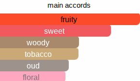 Fruity Empire | Inspired By. Empathy