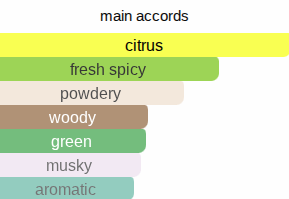 Ginger Vibes | Inspired By. Vibrato