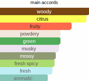 Green Apple | Inspired By. Greenley