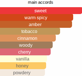 Inviting Amber | Inspired By. Invite Only Amber