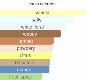 Olympic | Inspired By. Olympea