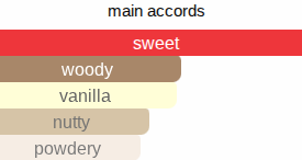 Pistachio Ice | Inspired By. Yum Pistachio Gelato