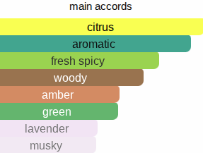 Lemon Burst | Inspired By. Sedley