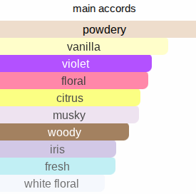 Violet Bianca | Inspired By. Dama Bianca