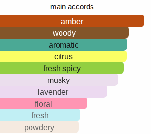 Persistence | Inspired By. Percival
