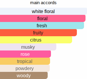 Naroctic Fluer | Inspired By. Fleur Narcotic