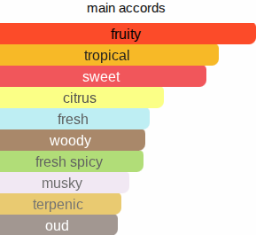 Mango Fire | Inspired By. God Of Fire