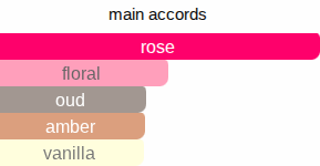 Moody Oud | Inspired By. Oud Satin Mood