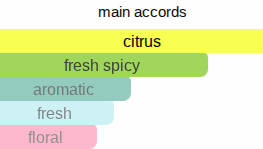 Sympathy | Inspired By. Symphony