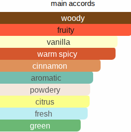 The Bottled One | Inspired By. Boss Bottled