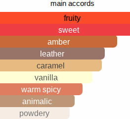 The Capital | Inspired By. La Capitale