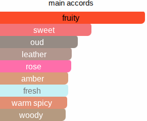 Dark Night | Inspired By. The Moon