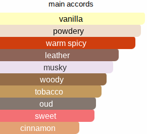 Woods Of Silk | Inspired By. Silky Woods