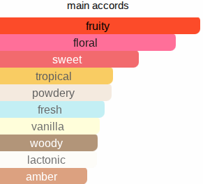 Lions | Inspired By. Lionara