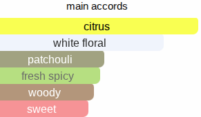 Yourself | Inspired By. Myslf