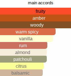 The Padrin | Inspired By. Il Padrino