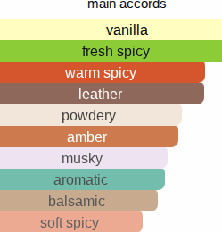 Baby-Vanilla | Inspired By. Babycat