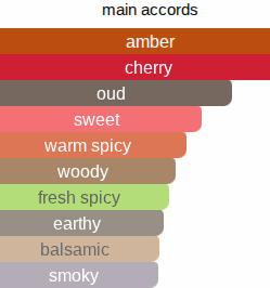 Surreal Cherry | Inspired By. Sirene