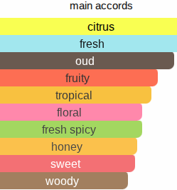 Fresh Oud | Inspired By. Oudus Lux Solis