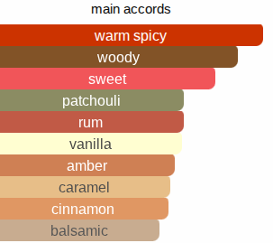 Tony's Special | Inspired By. Tony Iommi Monkey Special