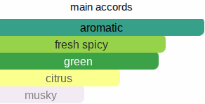 Tour-21 | Inspired By. Torino21