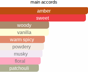 Vanilla 82 | Inspired By. Vanilla 28