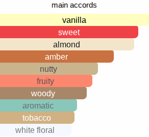 Velvet Tee | Inspired By. Velvet Tonka