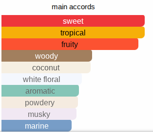 Summer Mallet | Inspired By. Summer Hammer