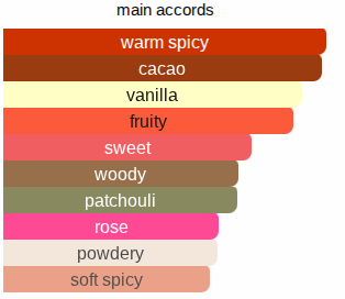 XX Black | Inspired By. Black XS