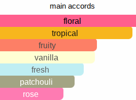 Bomba | Insp. By La Bomba