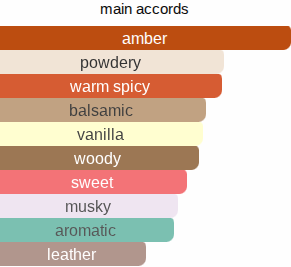 Ombre Myrrhe | Insp. By Myrrhe Mystere