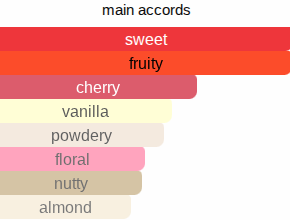 Dreams | Insp. By Midnight Fantasy