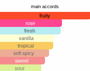 Very Great Woman | Insp. By Very Good GIrl