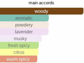 Detox | Insp. By Rehab