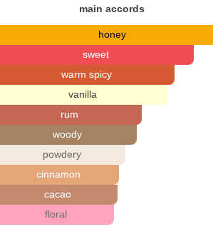 Honey Bee | Insp. By Bee