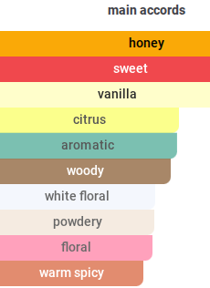 Moon Of Honey | Insp. By Honey Moon