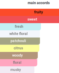 Fruity Paris | Insp. By Mon Paris