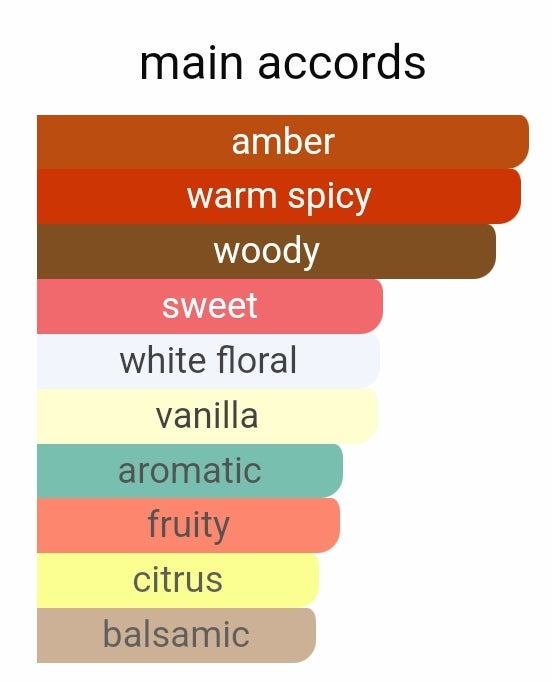 Blonde Vanille | Inspired By. Blonde Amber