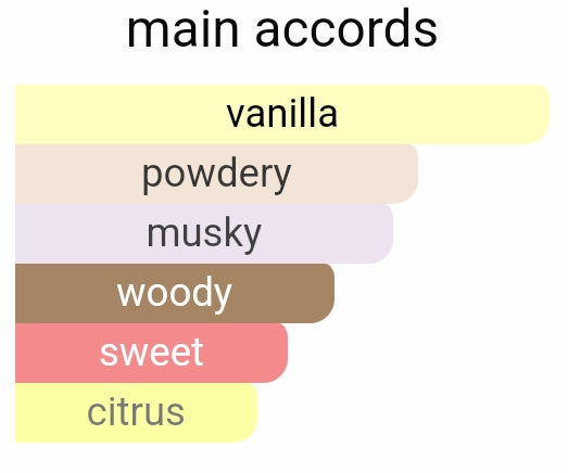 Powderd-Vanilla | Inspired By. Vanilla Powder