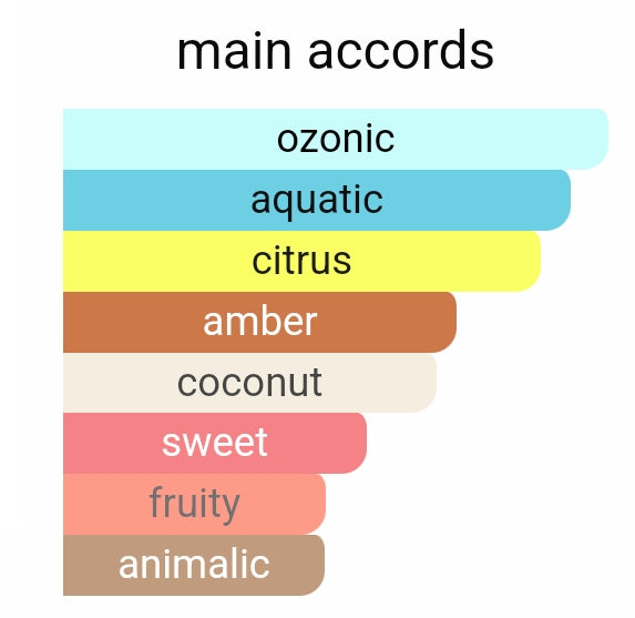 Watermelon Wave | Inspired By. Wavechild