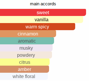 Throne | Inspired By. Althair