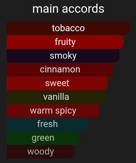 Smokin Apple | Inspired By. Smoking Hot