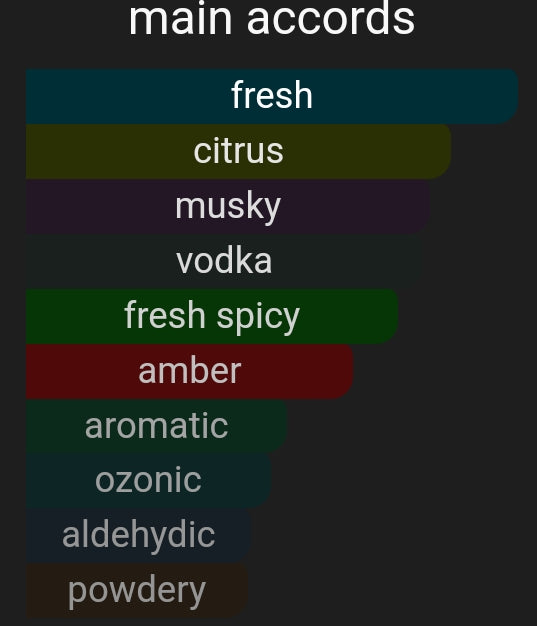 Blue Ginger | Inspired By. Blue Moon Ginger Dash